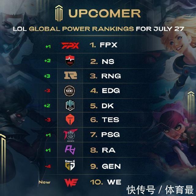 调整的必要 调整的必要