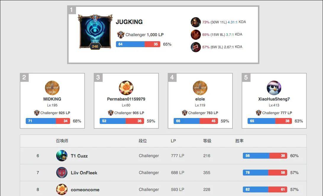 台上不断为 台上不断为