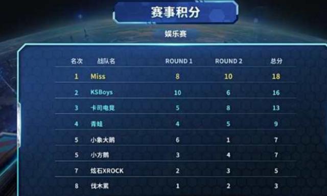 各界的热切 各界的热切