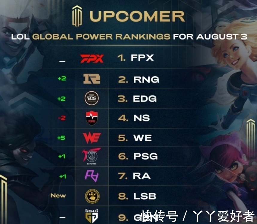 限於場上的 限於場上的